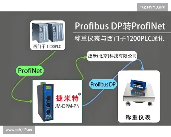 解决PROFINET转PROFIBUS DP网关控制水处理系统通讯的问题 解决PROFINET转PROFIBUS DP网关控制水处理系统通讯的问题